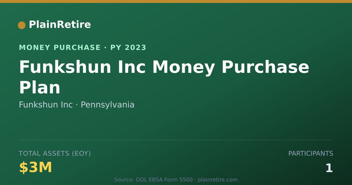 Shareable card for Funkshun Inc Money Purchase Plan (2023)