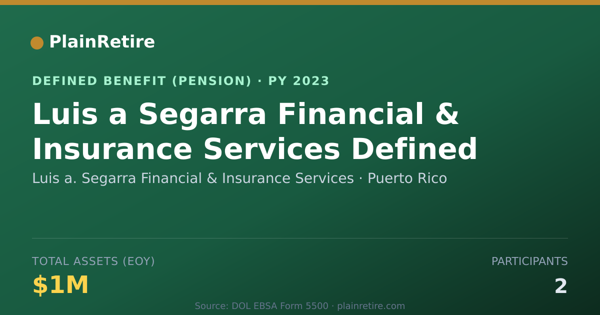 Shareable card for Luis a. Segarra Financial & Insurance Se Pension Plan (2023)