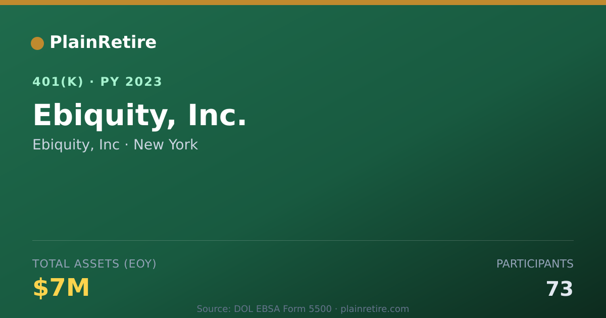 Shareable card for Ebiquity, Inc 401(k) Plan (2023)