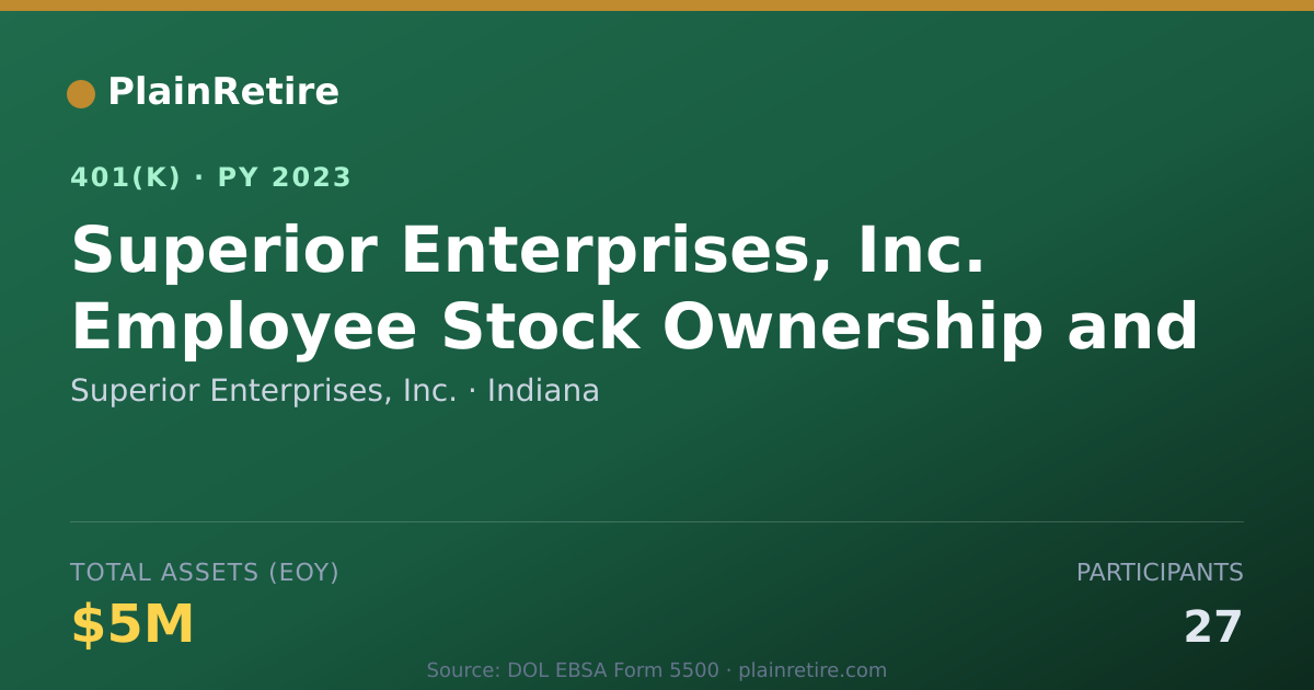Shareable card for Superior Enterprises, Inc. 401(k) Plan (2023)