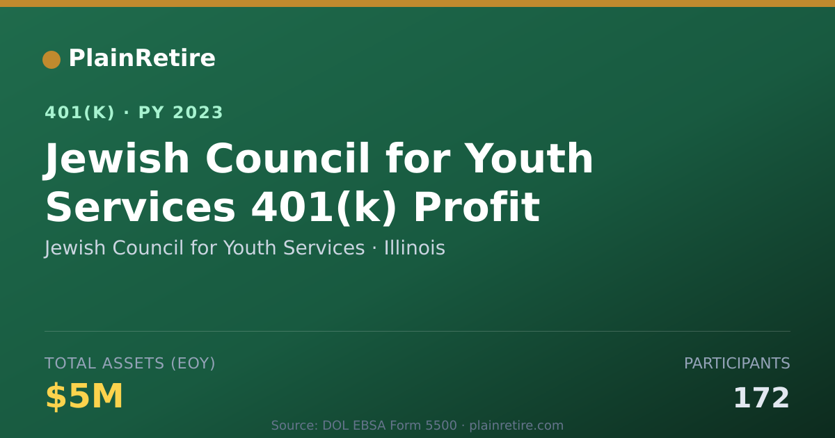 Shareable card for Jewish Council for Youth Services 401(k) Plan (2023)