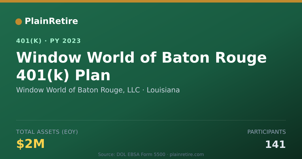 Shareable card for Window World of Baton Rouge, LLC 401(k) Plan (2023)