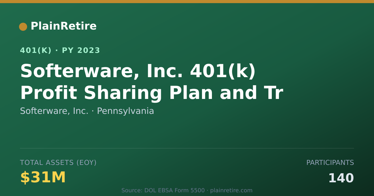 Shareable card for Softerware, Inc. 401(k) Plan (2023)