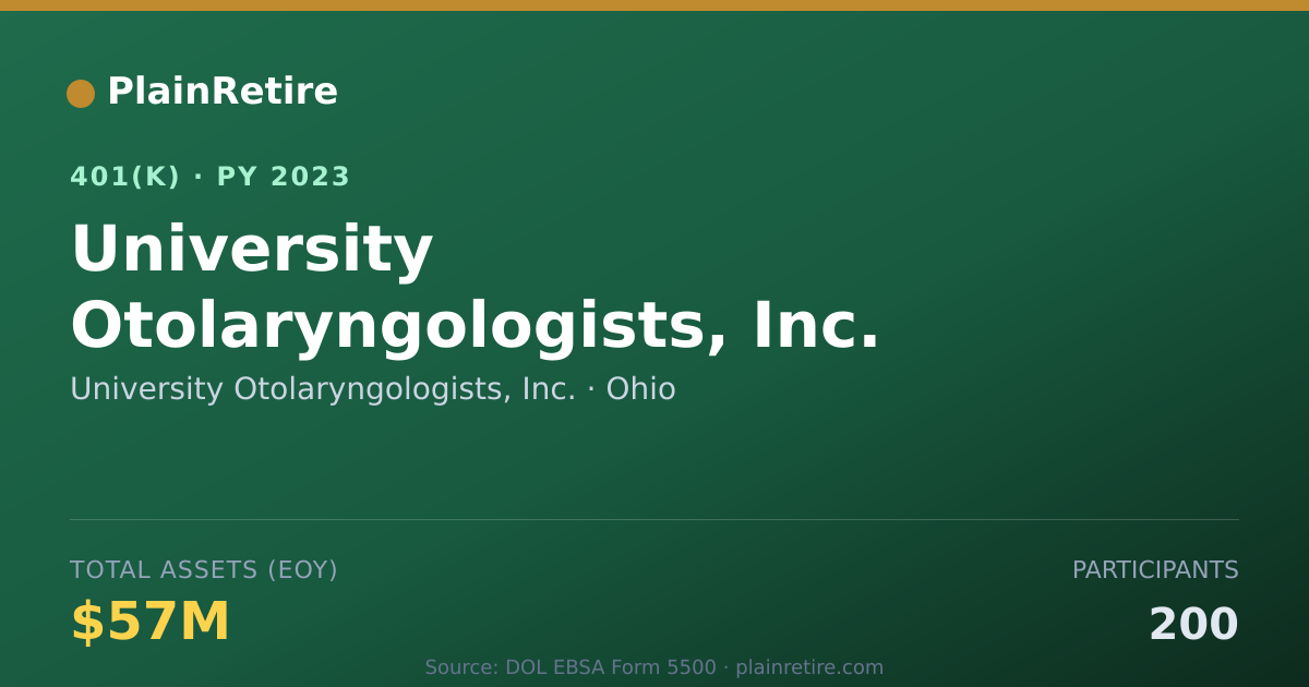 Shareable card for University Otolaryngologists, Inc. 401(k) Plan (2023)