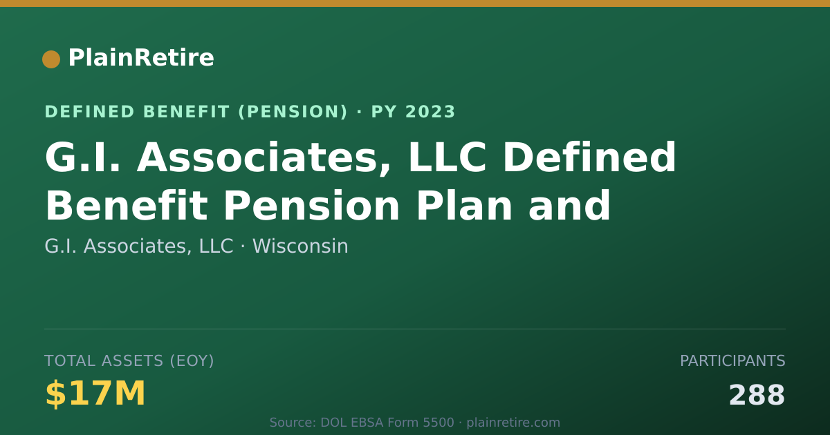Shareable card for G.I. Associates, LLC Pension Plan (2023)