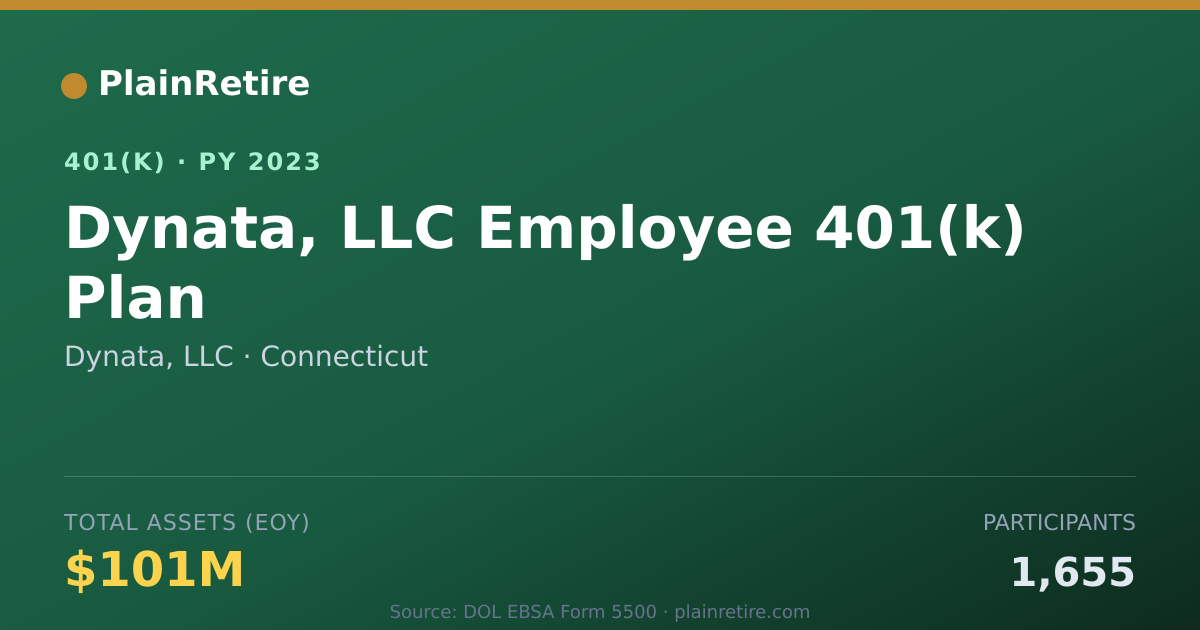 Shareable card for Dynata, LLC 401(k) Plan (2023)