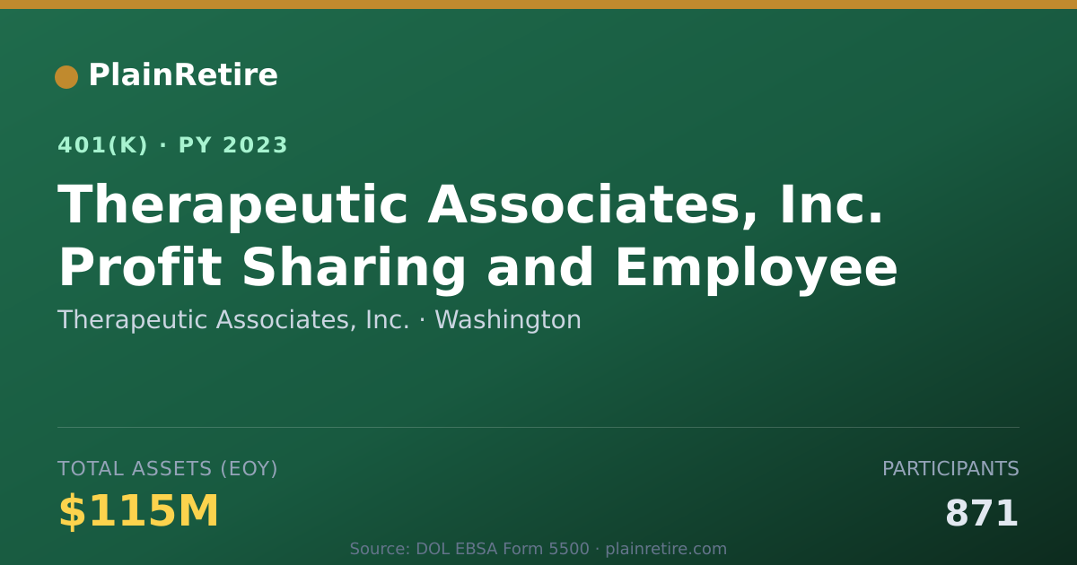 Shareable card for Therapeutic Associates, Inc. 401(k) Plan (2023)