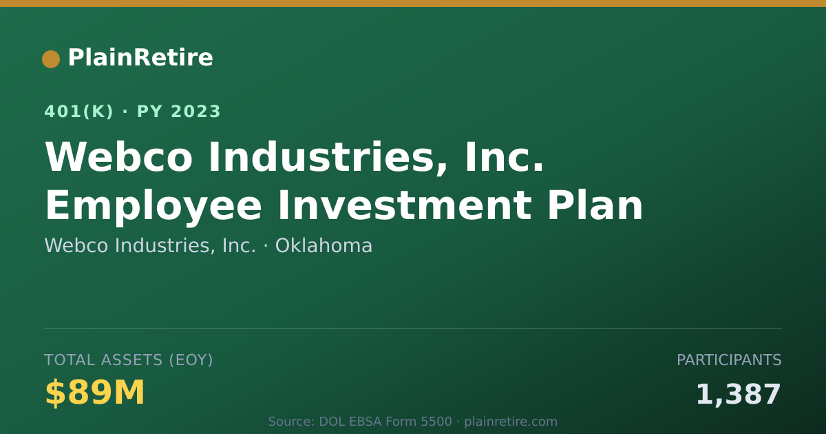 Shareable card for Webco Industries, Inc. 401(k) Plan (2023)