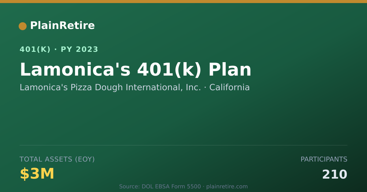 Shareable card for Lamonica's Pizza Dough International, Inc 401(k) Plan (2023)