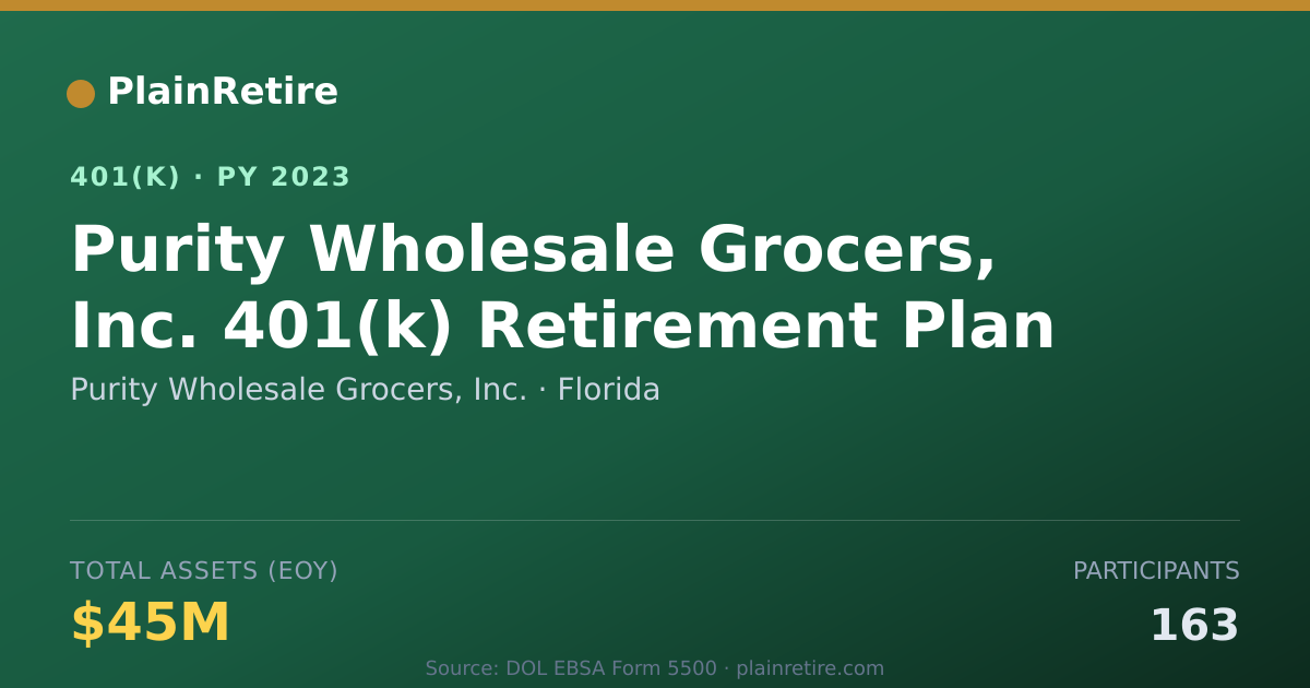 Shareable card for Purity Wholesale Grocers, Inc. 401(k) Plan (2023)