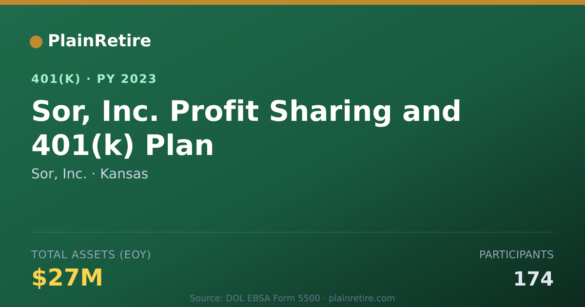 Shareable card for Sor, Inc. 401(k) Plan (2023)