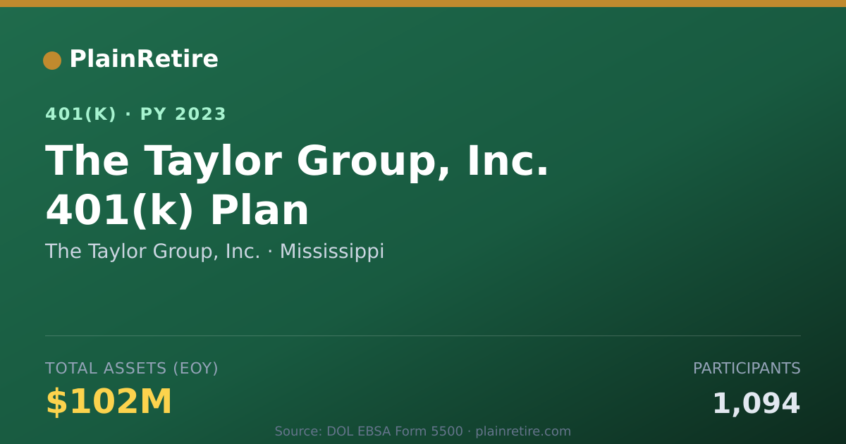 Shareable card for The Taylor Group, Inc. 401(k) Plan (2023)