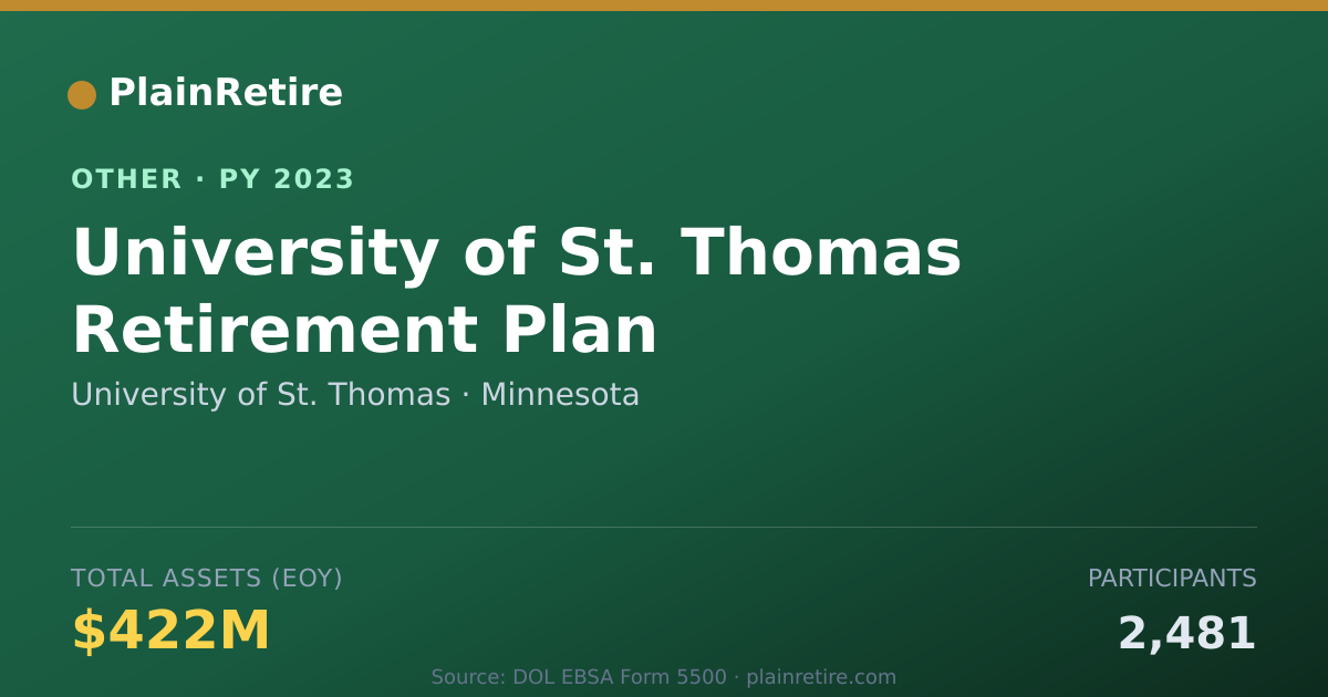 Shareable card for University of St. Thomas Retirement Plan (2023)