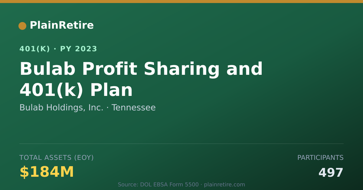 Shareable card for Bulab Holdings, Inc. 401(k) Plan (2023)