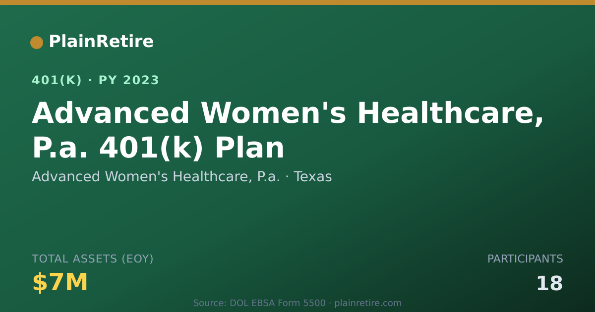 Shareable card for Advanced Women's Healthcare, P.a. 401(k) Plan (2023)