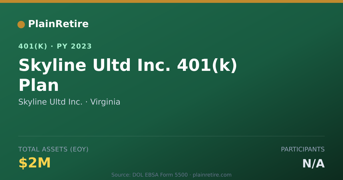 Shareable card for Skyline Ultd Inc. 401(k) Plan (2023)