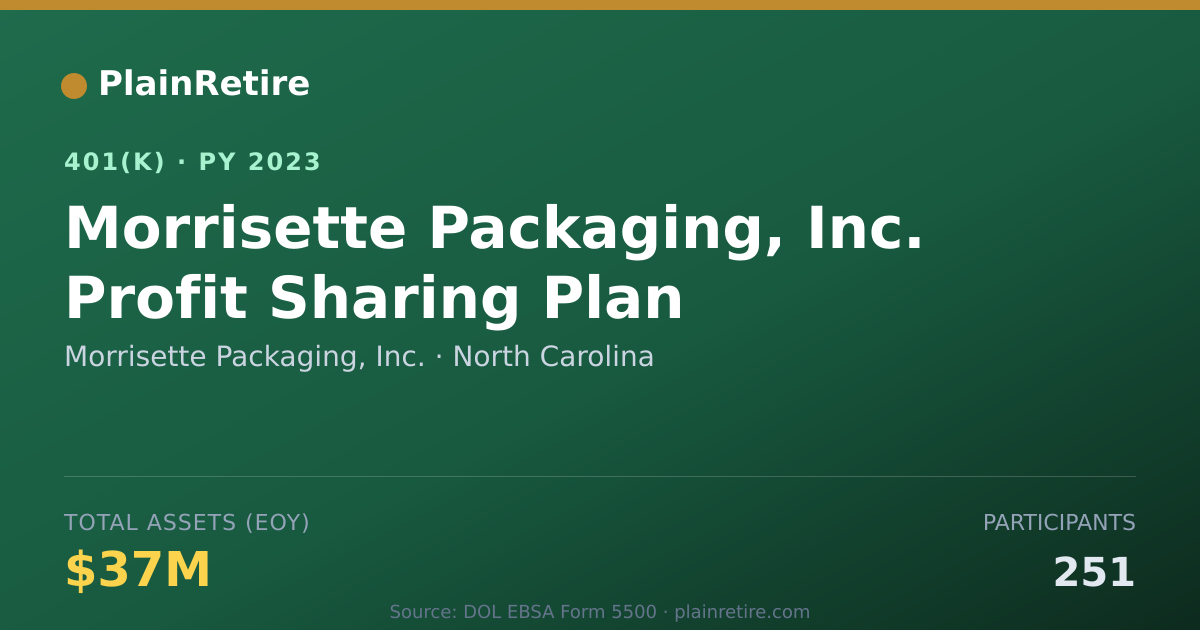 Shareable card for Morrisette Packaging, Inc. 401(k) Plan (2023)