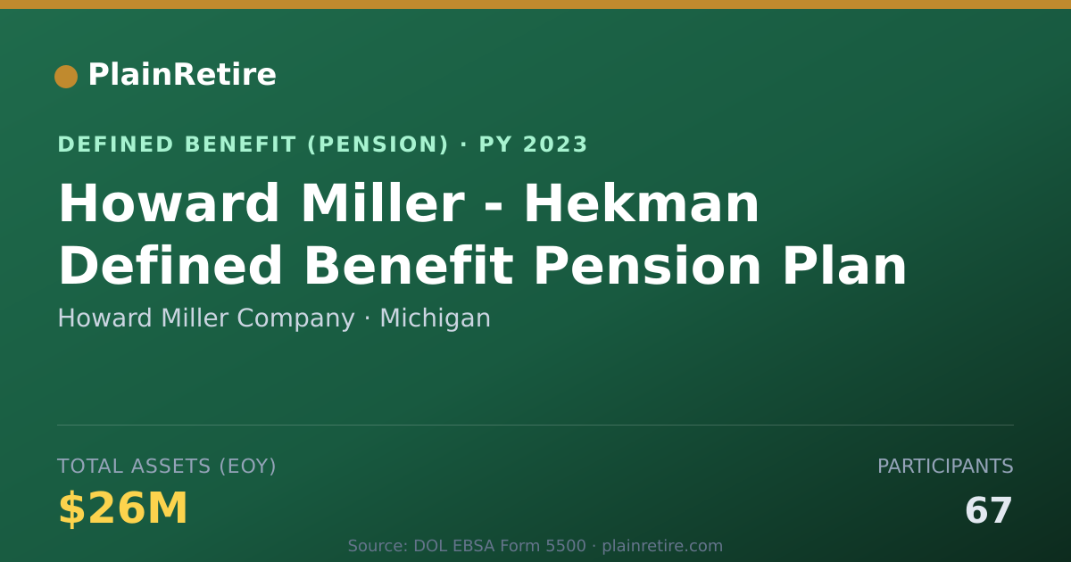 Shareable card for Howard Miller Company Pension Plan (2023)