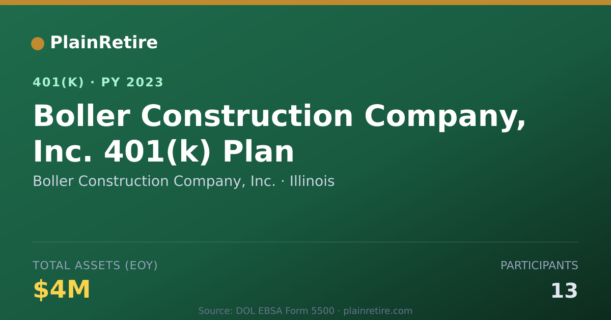 Shareable card for Boller Construction Company, Inc. 401(k) Plan (2023)
