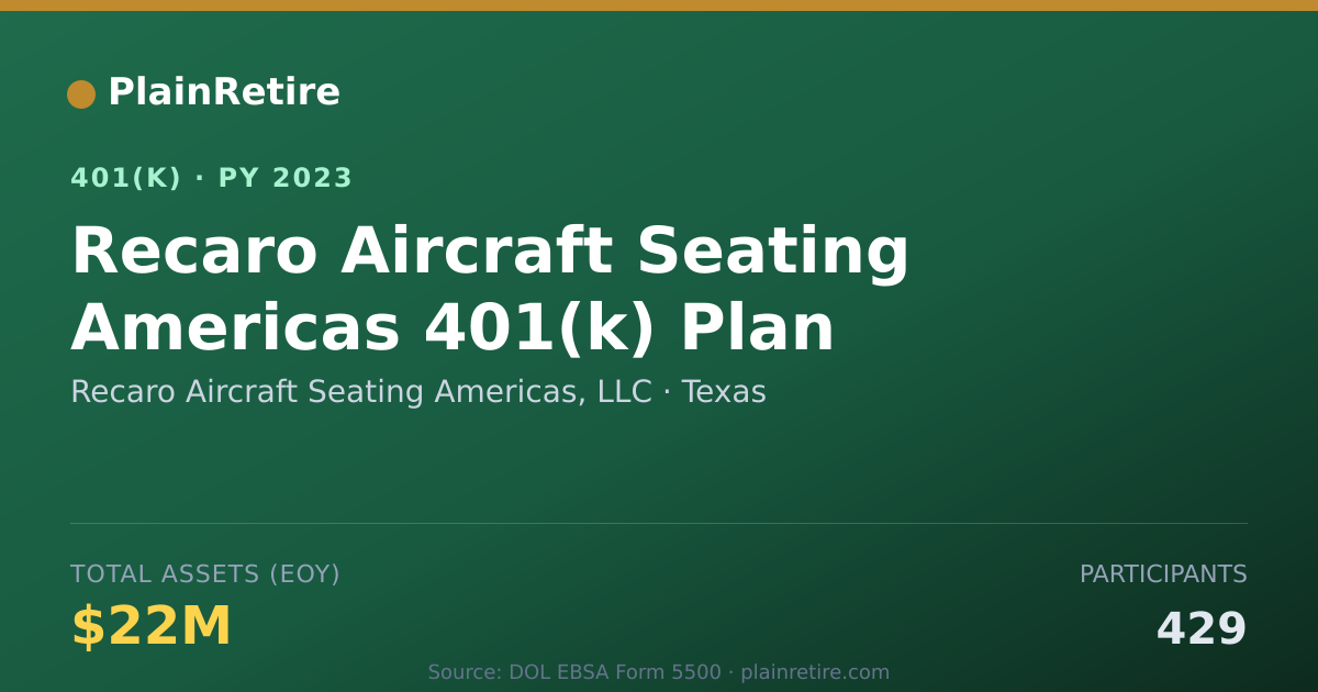 Shareable card for Recaro Aircraft Seating Americas, LLC 401(k) Plan (2023)