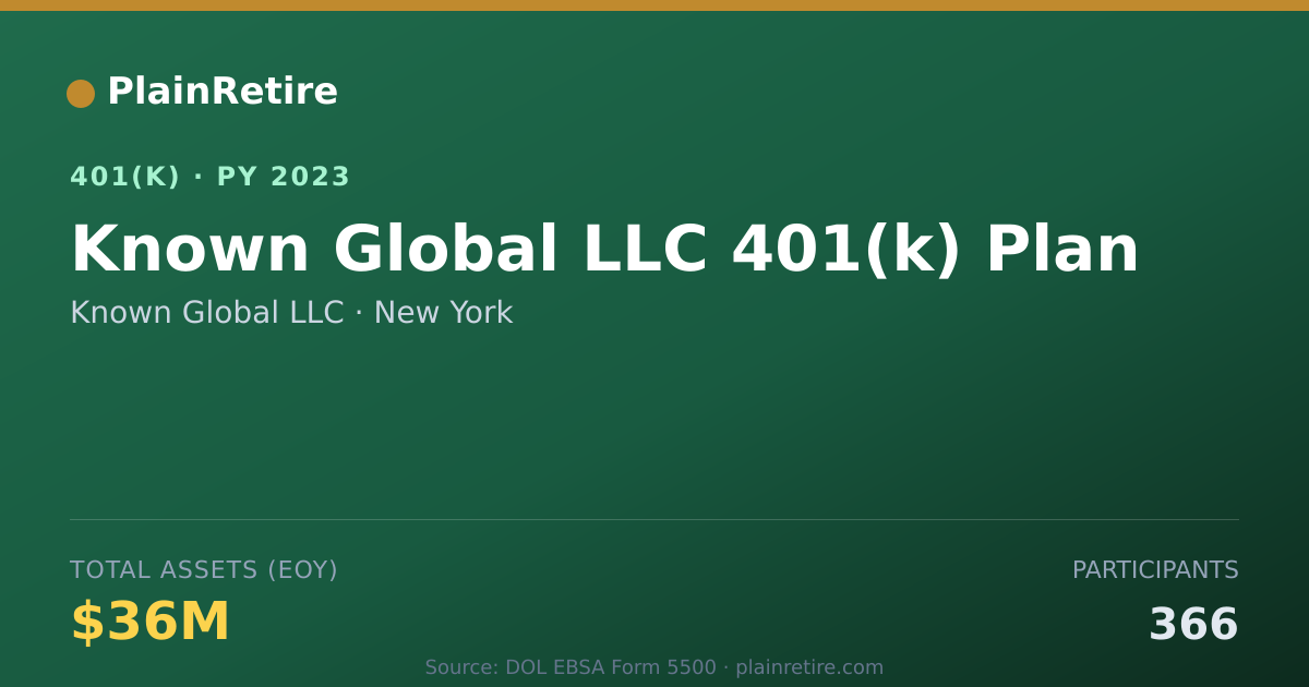 Shareable card for Known Global LLC 401(k) Plan (2023)