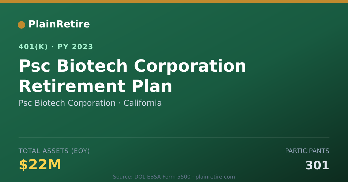 Shareable card for Psc Biotech Corporation 401(k) Plan (2023)