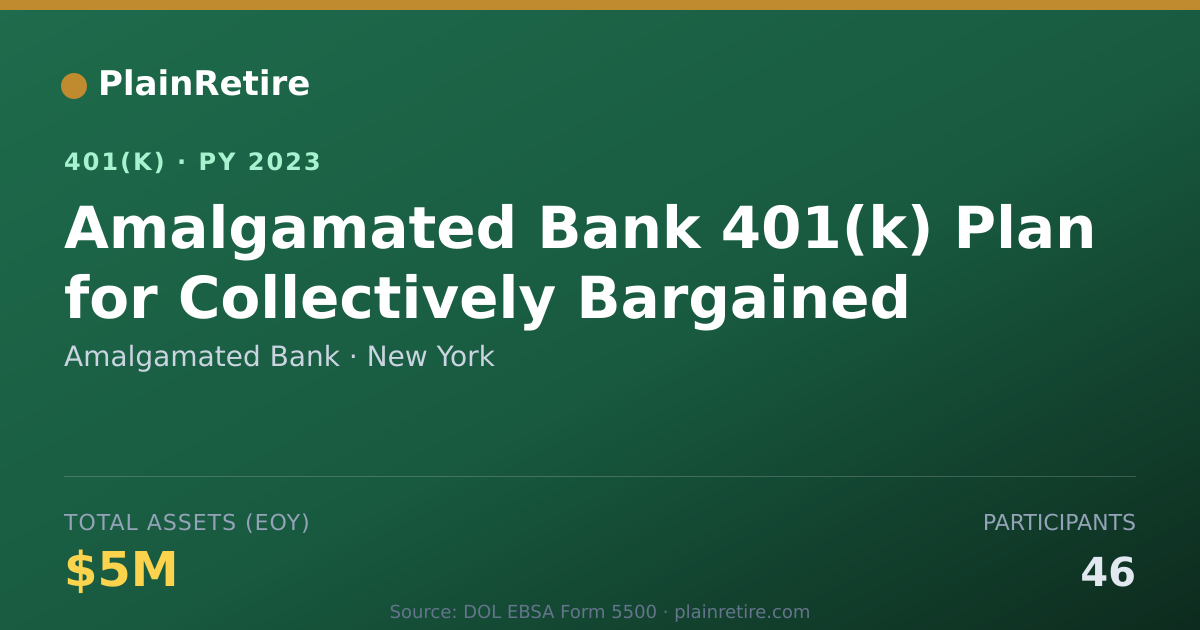 Shareable card for Amalgamated Bank 401(k) Plan (2023)
