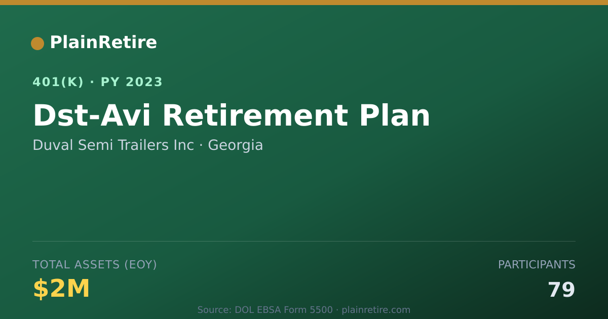 Shareable card for Duval Semi Trailers Inc 401(k) Plan (2023)