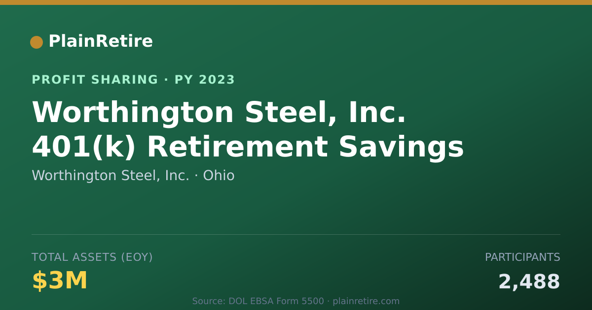 Shareable card for Worthington Steel, Inc. Profit Sharing Plan (2023)