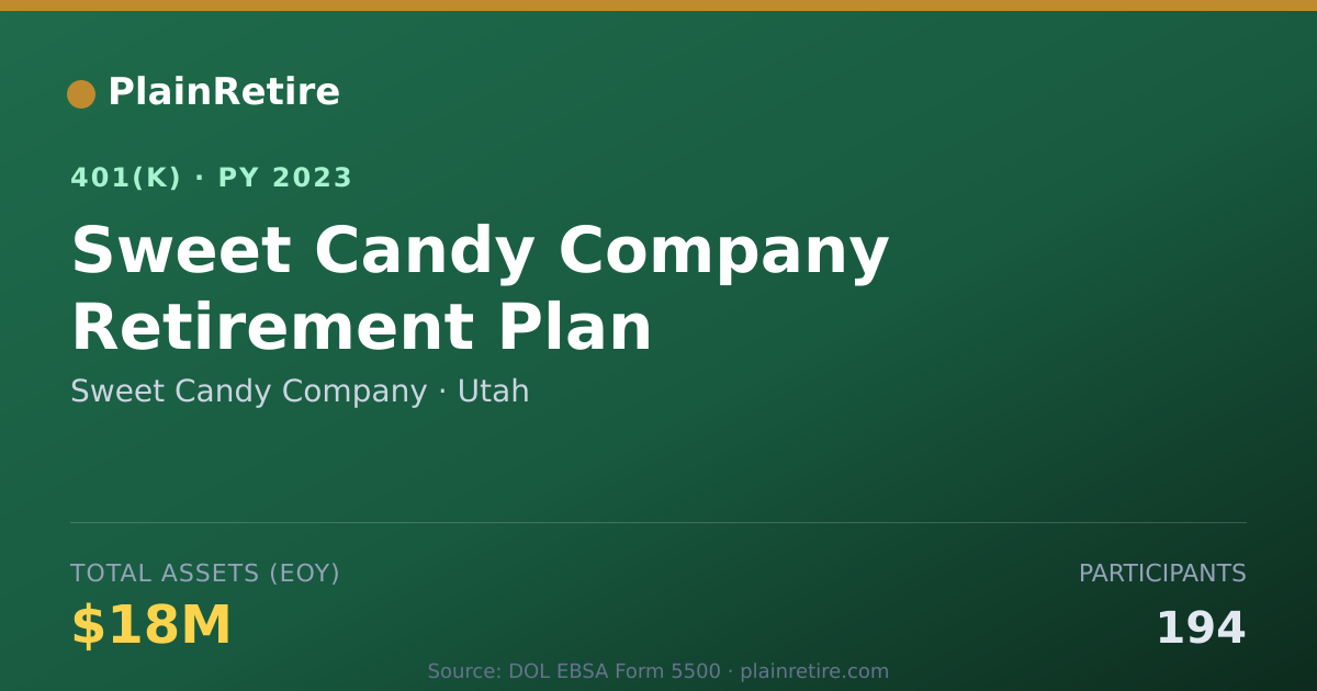 Shareable card for Sweet Candy Company 401(k) Plan (2023)