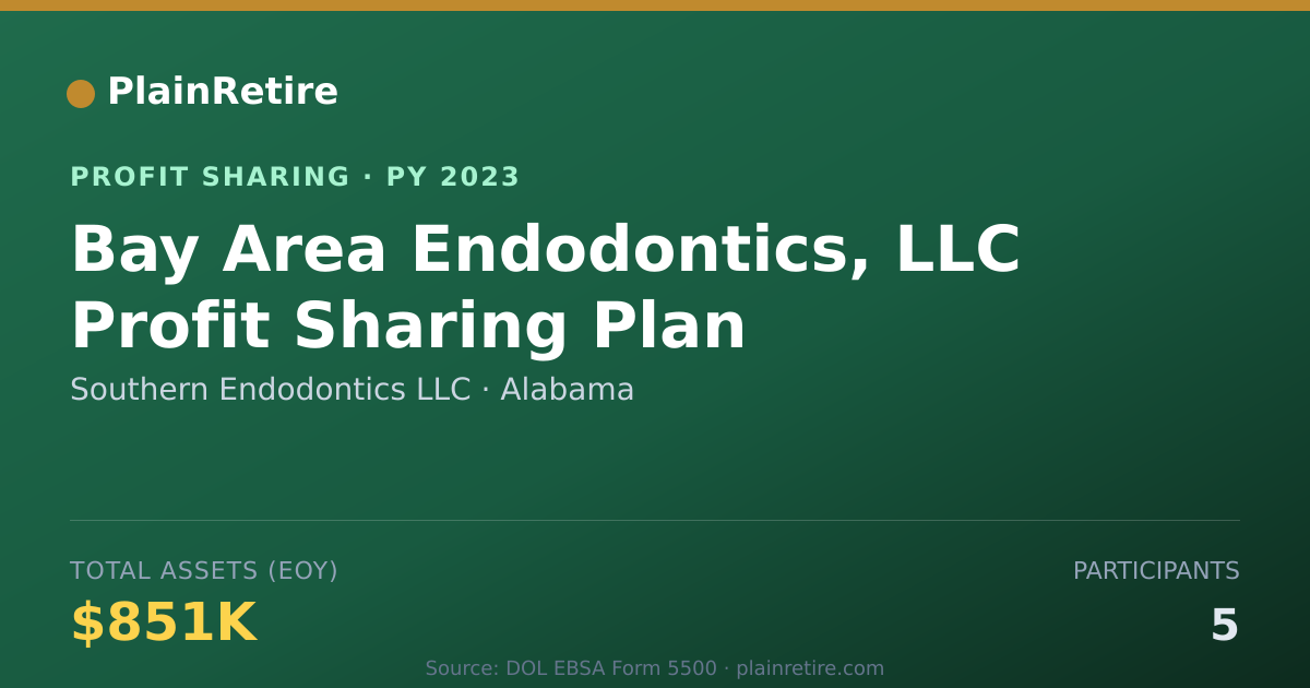 Shareable card for Southern Endodontics LLC Profit Sharing Plan (2023)