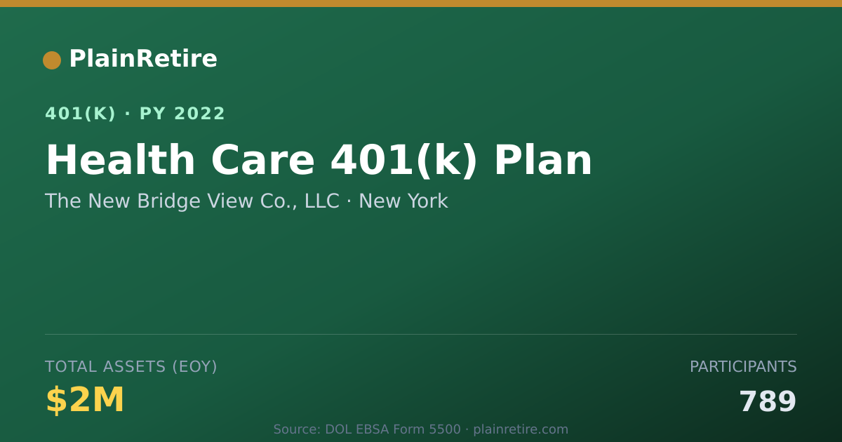 Shareable card for The New Bridge View Co., LLC 401(k) Plan (2022)