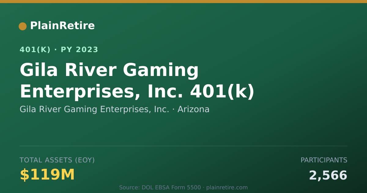 Shareable card for Gila River Gaming Enterprises, Inc. 401(k) Plan (2023)