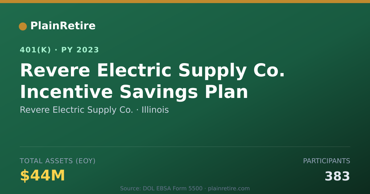 Shareable card for Revere Electric Supply Co. 401(k) Plan (2023)