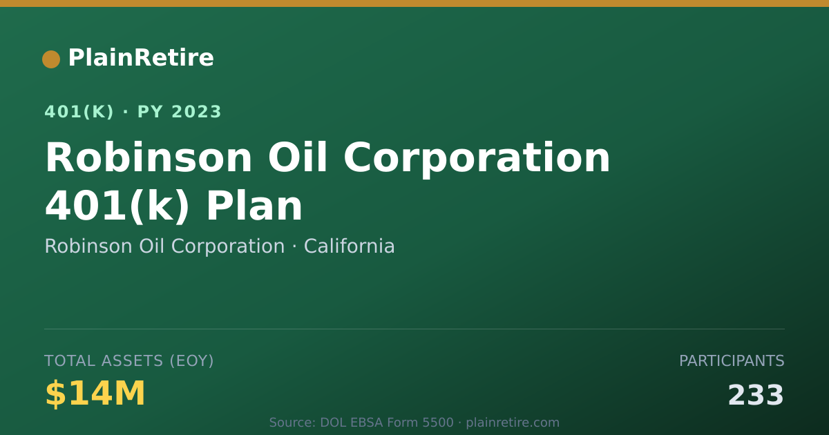 Shareable card for Robinson Oil Corporation 401(k) Plan (2023)