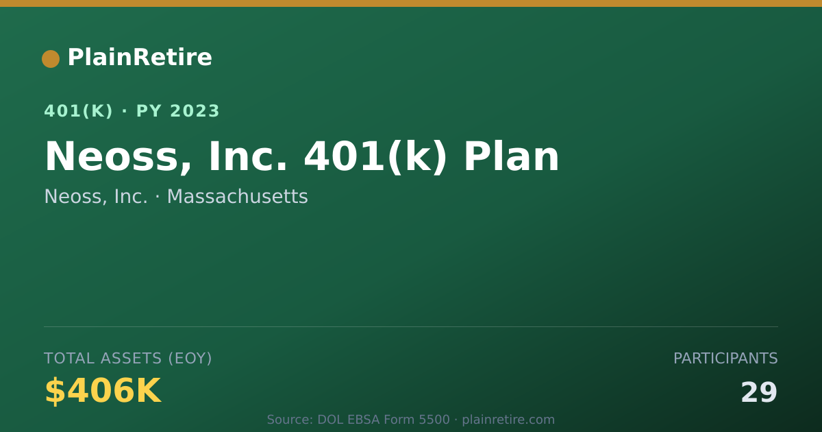 Shareable card for Neoss, Inc. 401(k) Plan (2023)