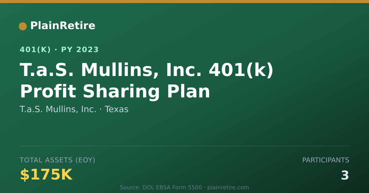 Shareable card for T.a.S. Mullins, Inc. 401(k) Plan (2023)