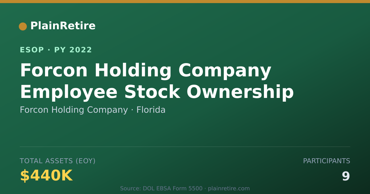 Shareable card for Forcon Holding Company ESOP (2022)