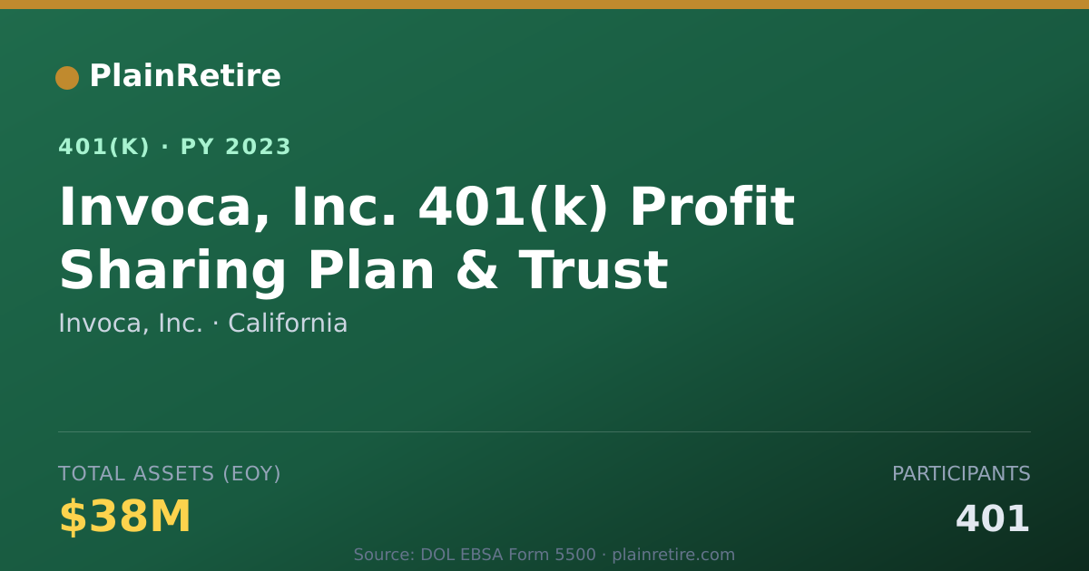 Shareable card for Invoca, Inc. 401(k) Plan (2023)