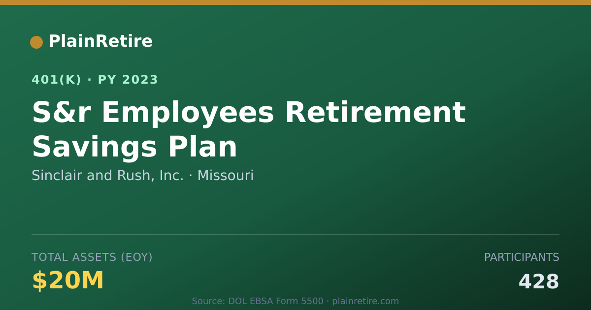 Shareable card for Sinclair and Rush, Inc. 401(k) Plan (2023)