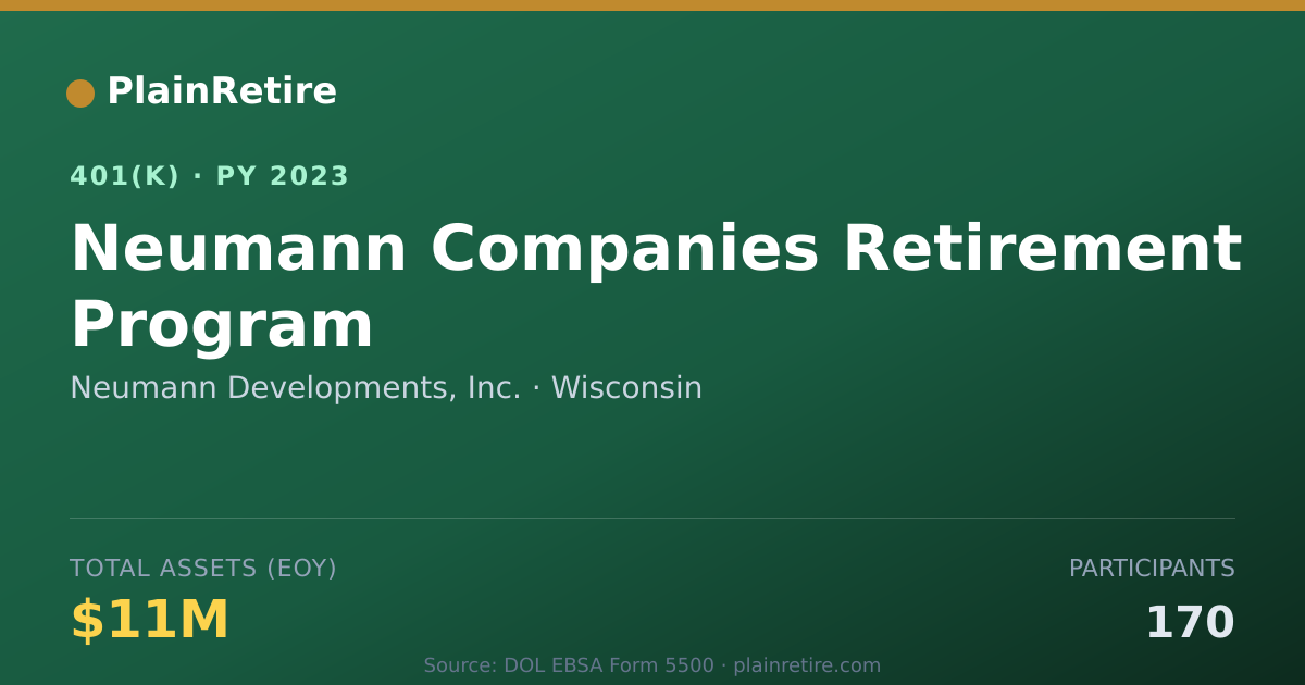 Shareable card for Neumann Developments, Inc. 401(k) Plan (2023)