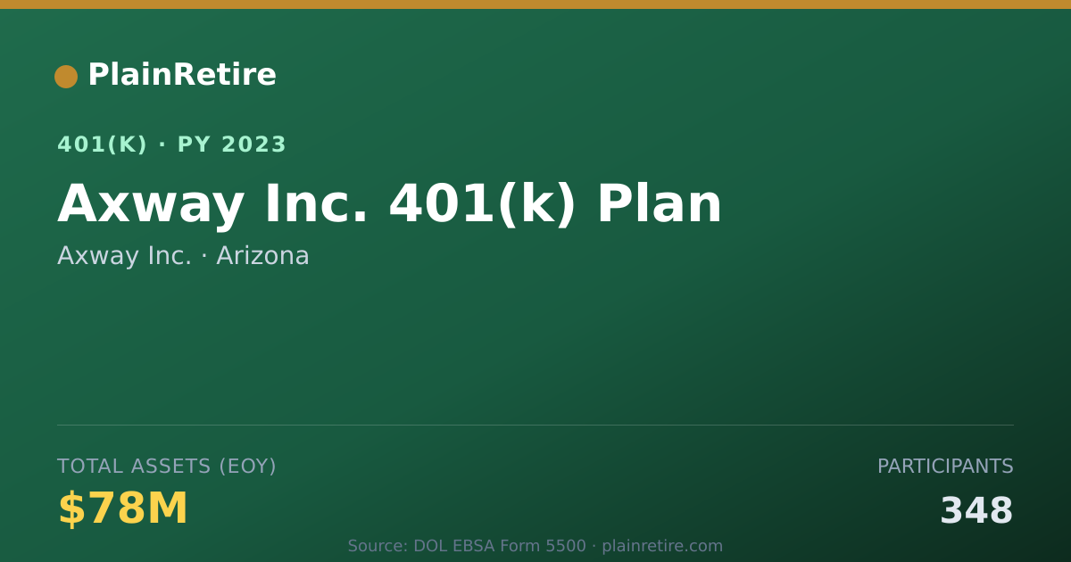 Shareable card for Axway Inc. 401(k) Plan (2023)