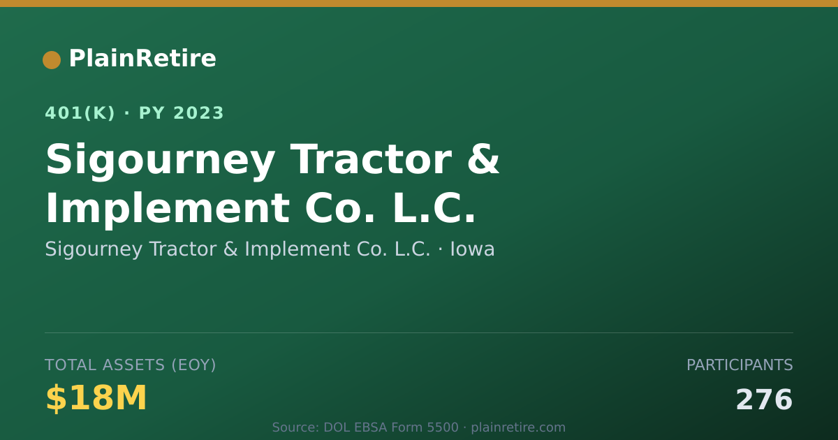 Shareable card for Sigourney Tractor & Implement Co. L.C. 401(k) Plan (2023)