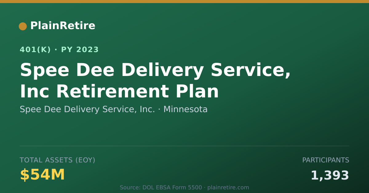 Shareable card for Spee Dee Delivery Service, Inc. 401(k) Plan (2023)