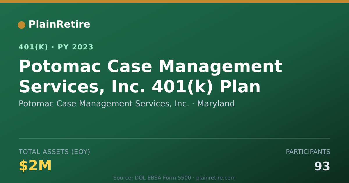 Shareable card for Potomac Case Management Services, Inc. 401(k) Plan (2023)