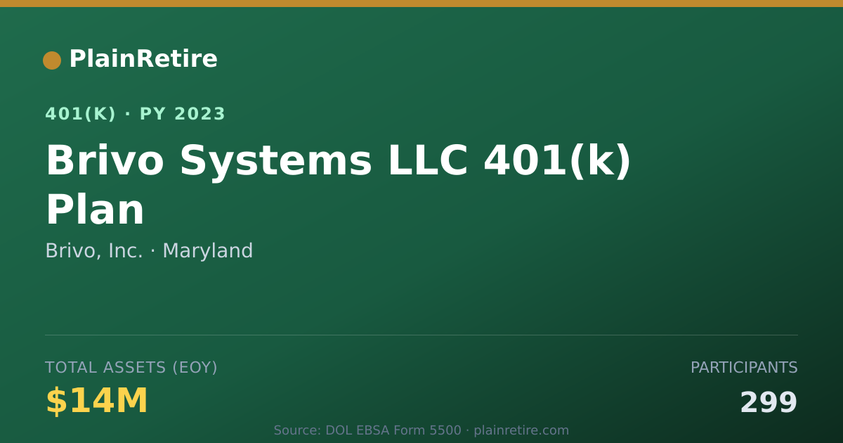 Shareable card for Brivo, Inc. 401(k) Plan (2023)