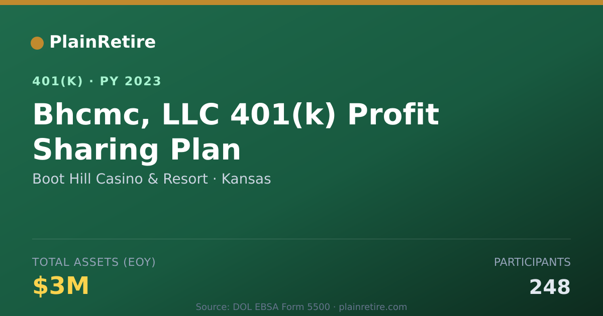 Shareable card for Boot Hill Casino & Resort 401(k) Plan (2023)