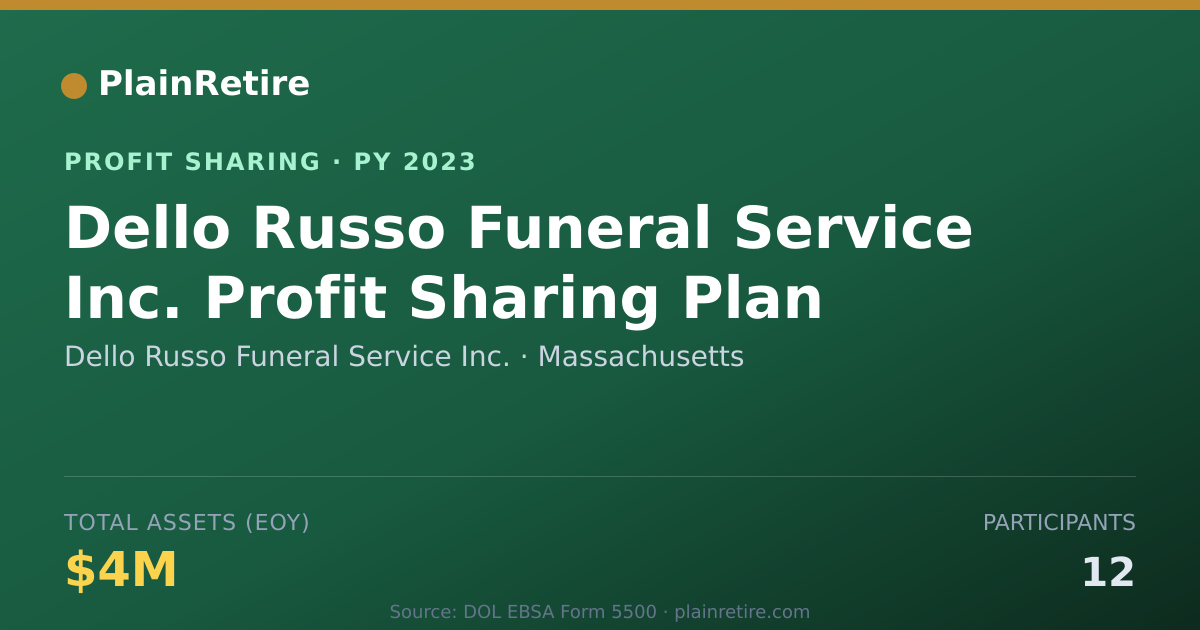 Shareable card for Dello Russo Funeral Service Inc. Profit Sharing Plan (2023)