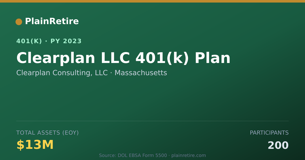 Shareable card for Clearplan Consulting, LLC 401(k) Plan (2023)