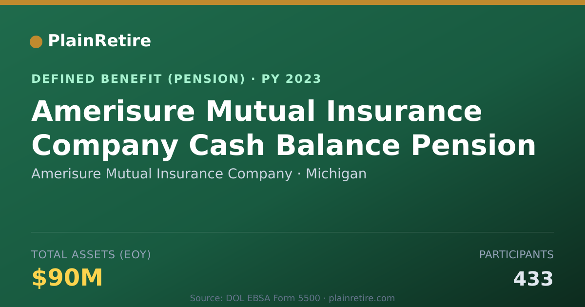 Shareable card for Amerisure Mutual Insurance Company Pension Plan (2023)